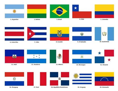 banderas latinas|Anexo:Banderas de Latinoamérica .